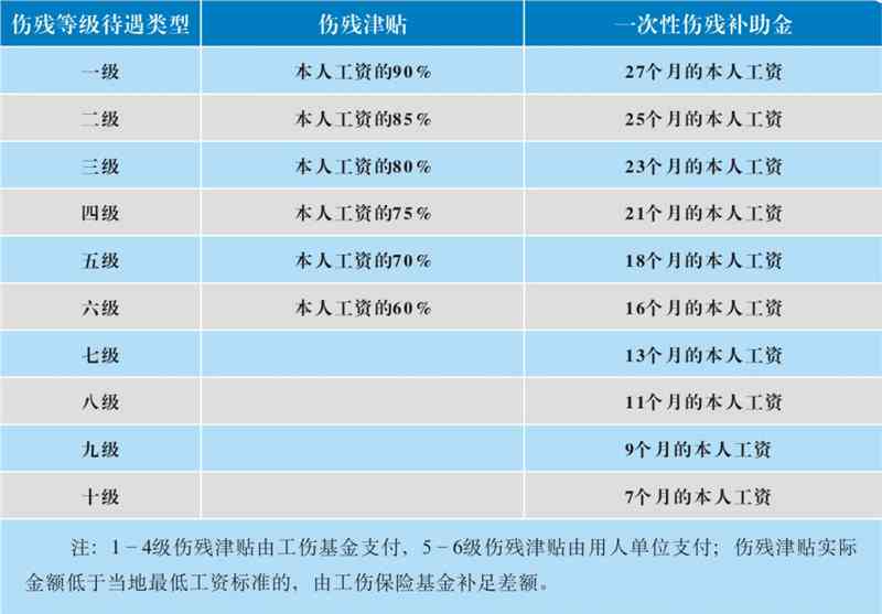 最新工伤赔偿政策解读，全方位保障劳动者权益