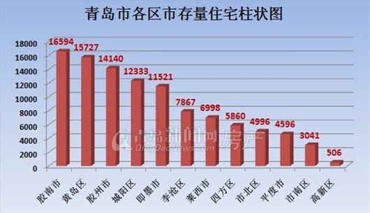 即墨房价最新动态，市场走势、购房指南与前景展望