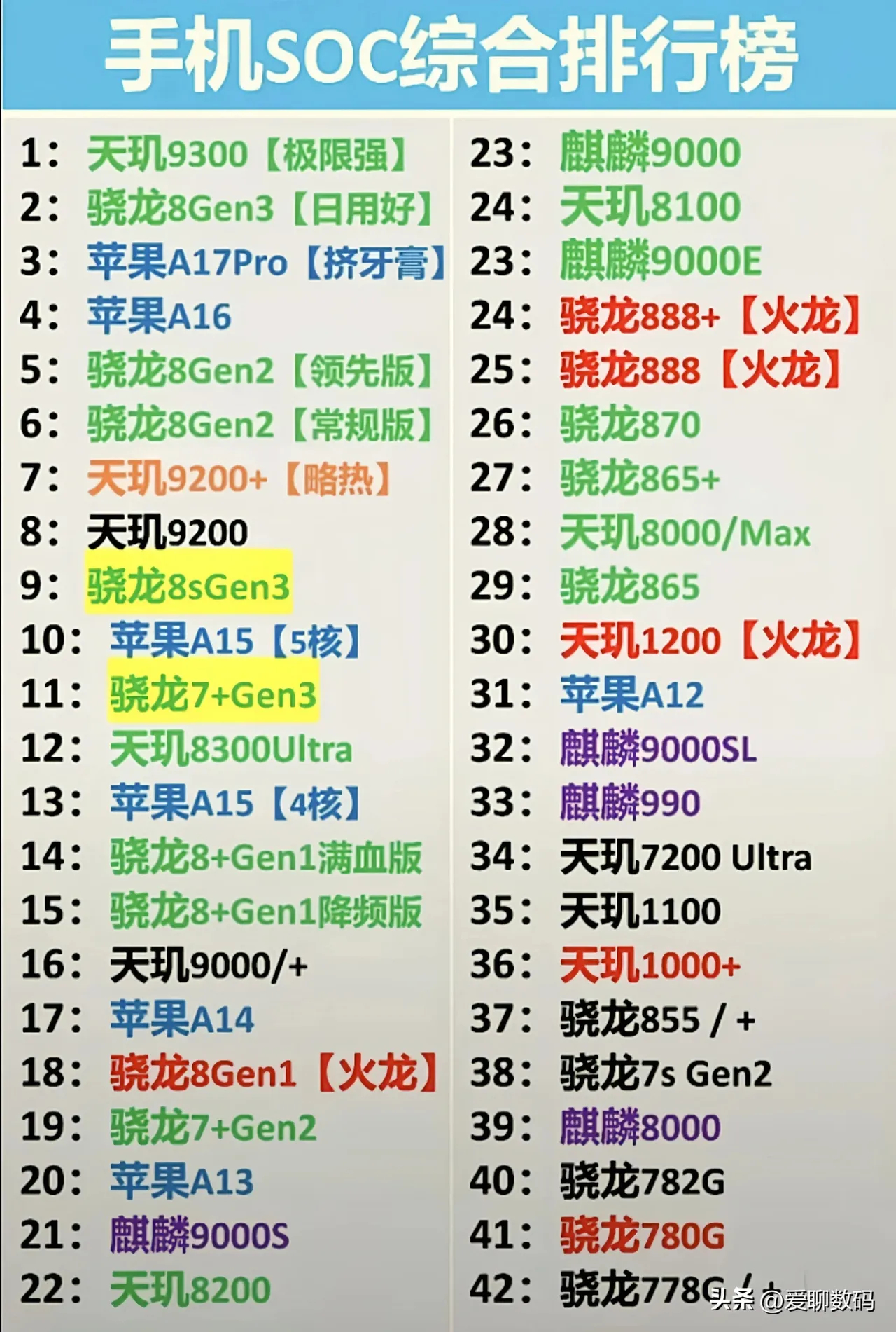 最新热门手机排行榜，科技与爱的交织纽带