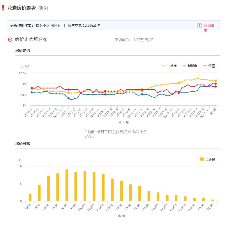 龙岩房价走势最新动态更新，最新消息与趋势分析