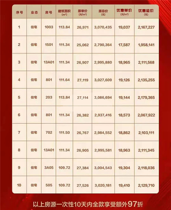 蒲城县房价最新动态，科技重塑居住梦想，未来生活触手可及