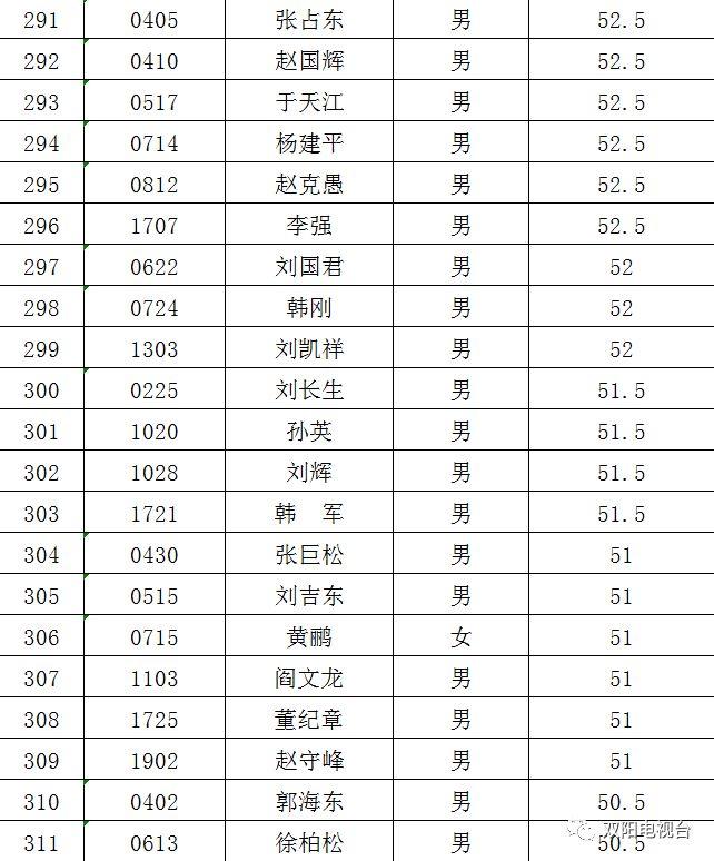 双阳最新招聘信息，家的温馨故事启程点