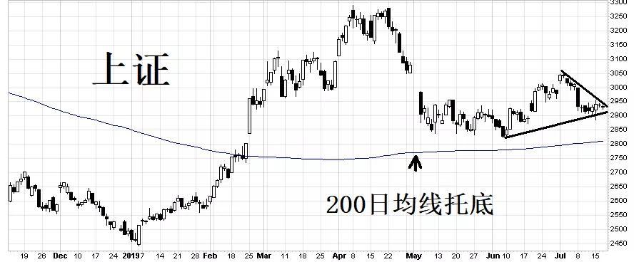 李大霄最新股评