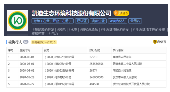 凯迪生态最新深度报道，最新动态与消息汇总
