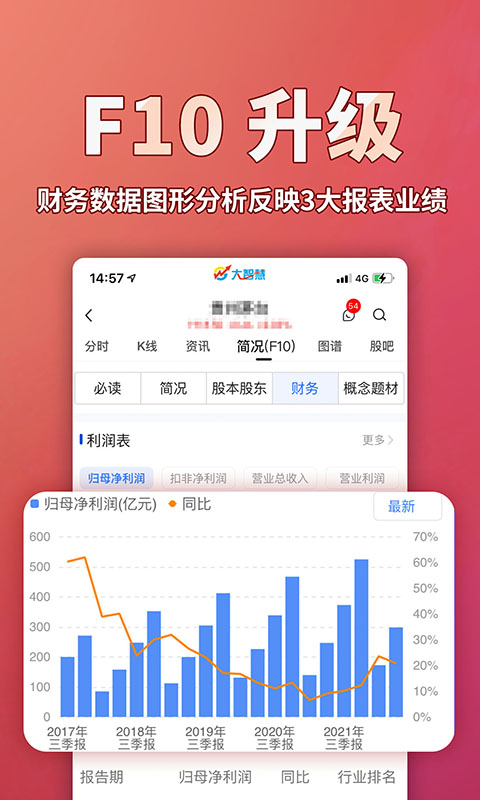 大智慧最新版下载探讨与指南