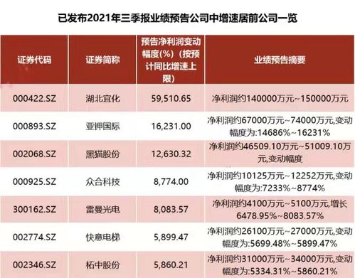运输服务 第16页