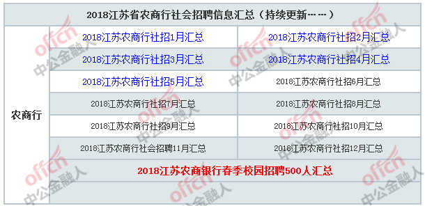 杭州萧山最新招工信息概览及招工动态更新