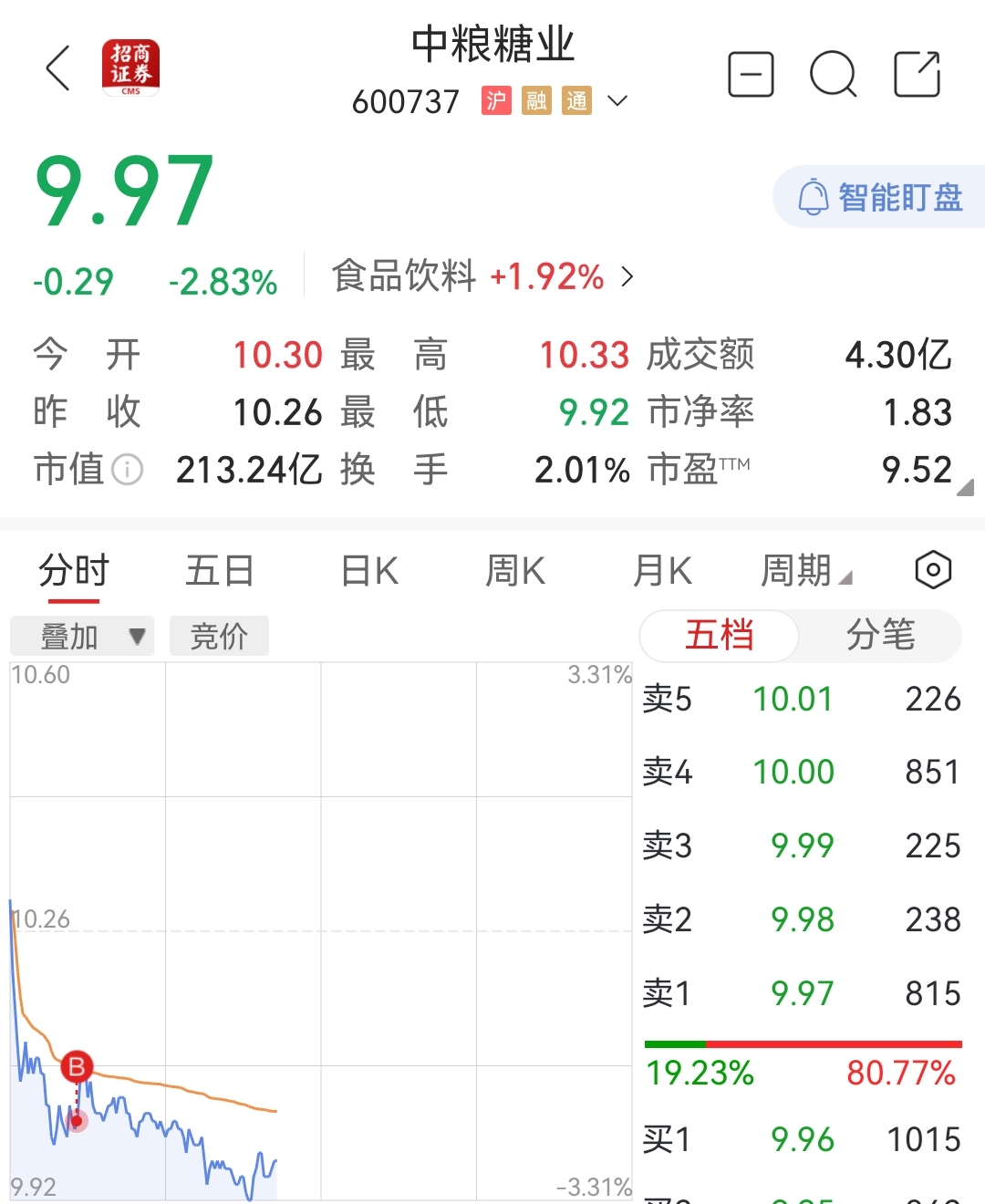 中粮最新动态更新，重磅消息📣与丰收的象征🌾