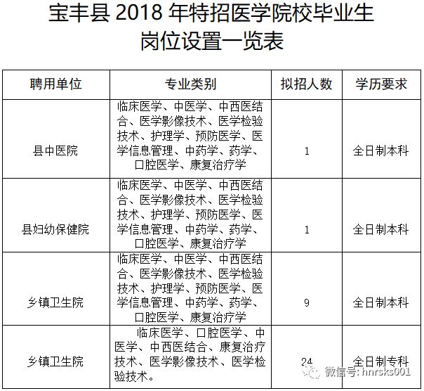 宝丰县最新招聘信息汇总