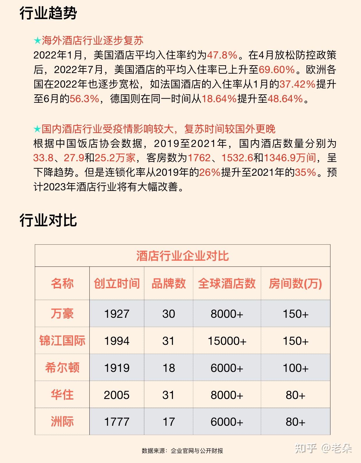 酒店行业最新动态报道速递