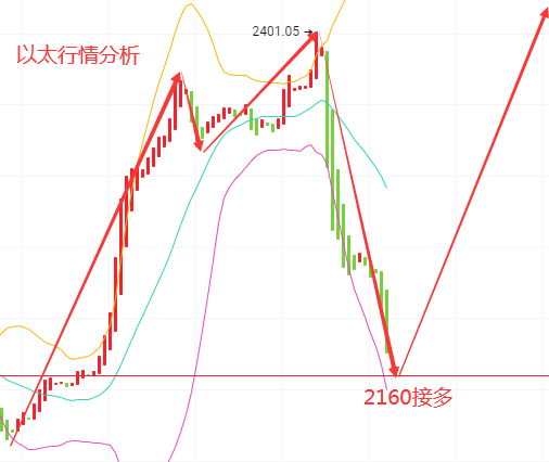 以太币最新行情概览，价格分析与观点分享