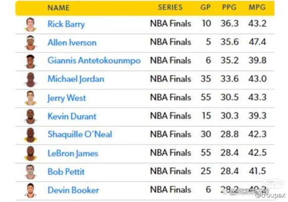 NBA历史助攻榜最新排名，变化、自信与成就感的鼓舞之路
