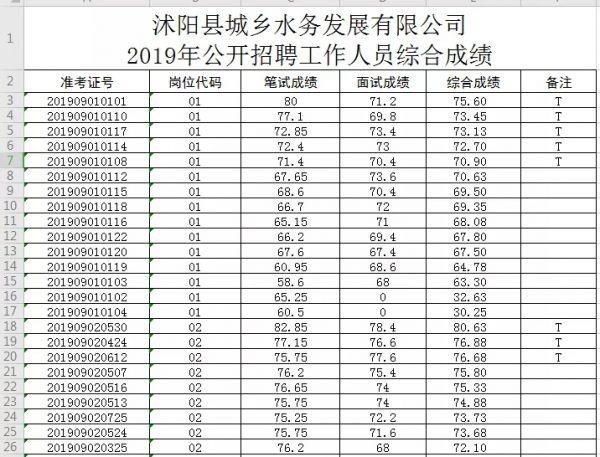 沭阳吧最新招聘引领时代风潮，快速找到心仪职位！