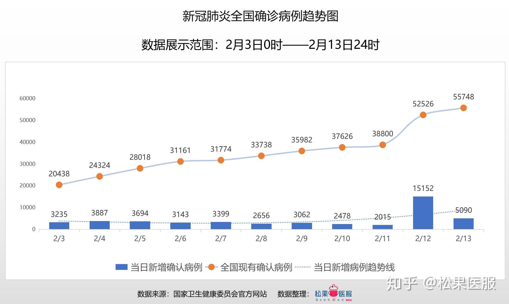最新疫情数据回顾与影响分析