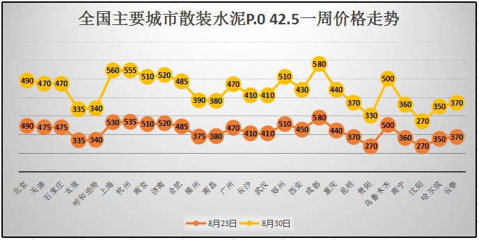 水泥最新价格今日行情，详细步骤指南