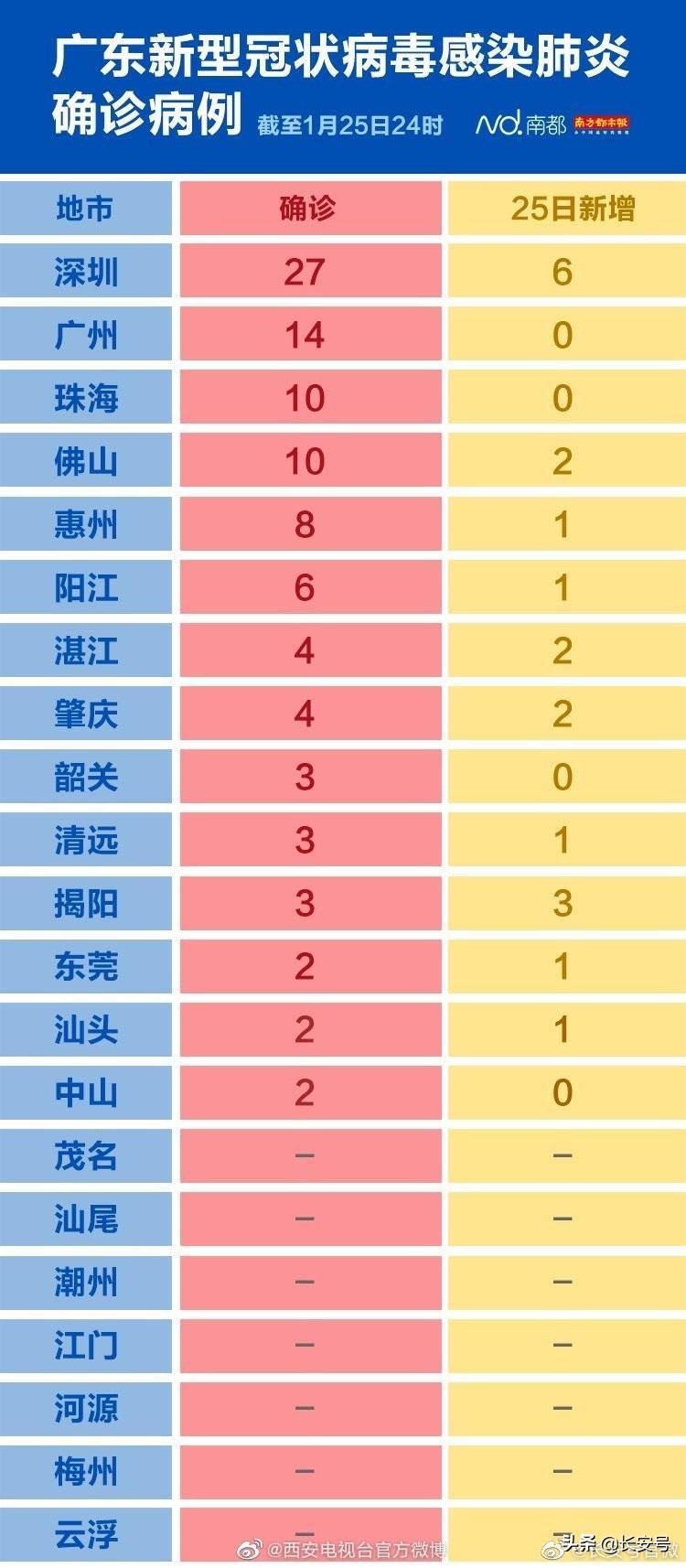 广州最新疫情通报及其观点论述摘要