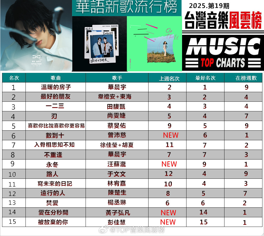 🎵追潮流必备，最新流行歌曲大盘点🎉