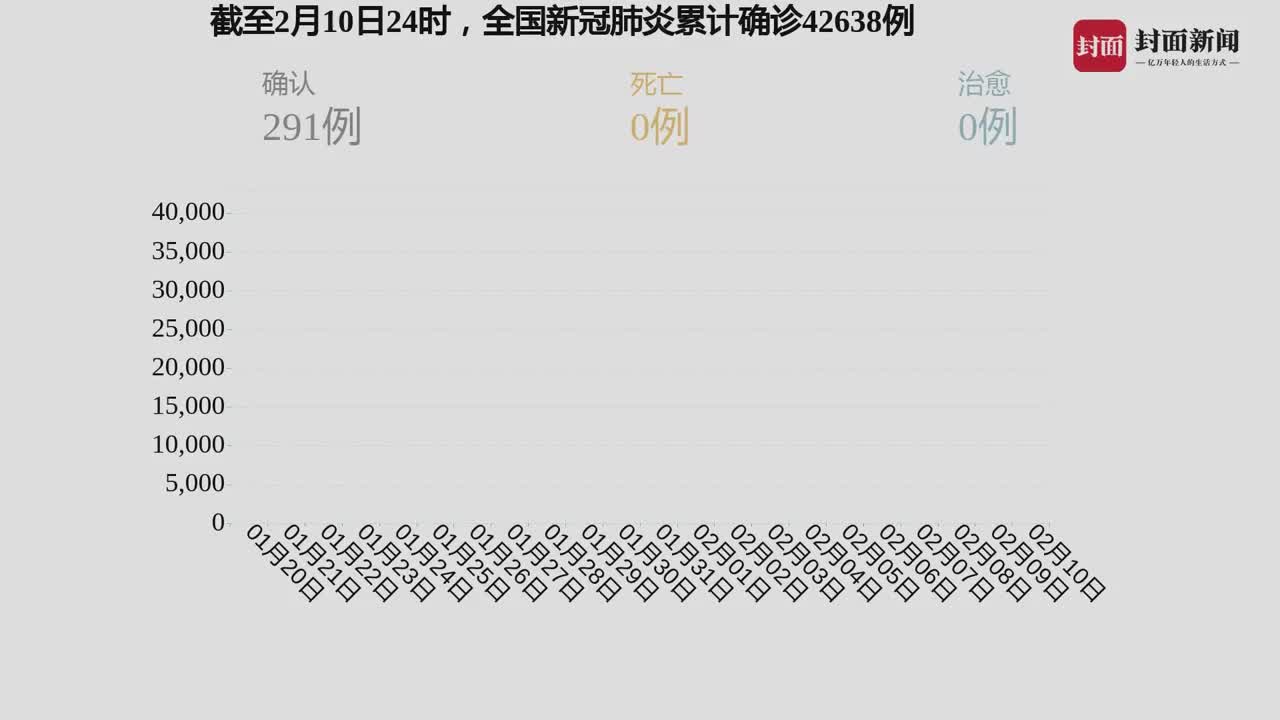 今日全国疫情最新动态，变化中的学习，铸就未来力量