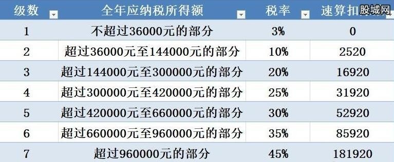 多维度视角
