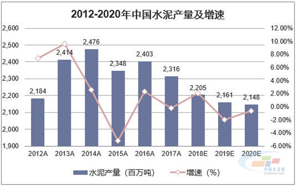 行业最新论述概览