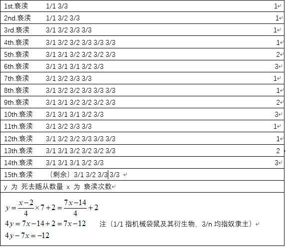 最新税率观点探讨，审视与更新