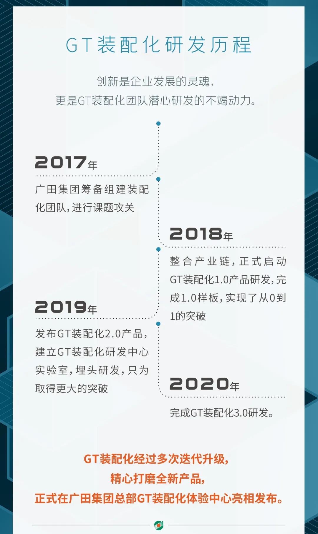 GHT最新进展，探索前沿领域的重要里程碑更新