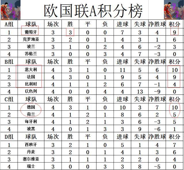 最新欧战积分排名背后的温馨日常